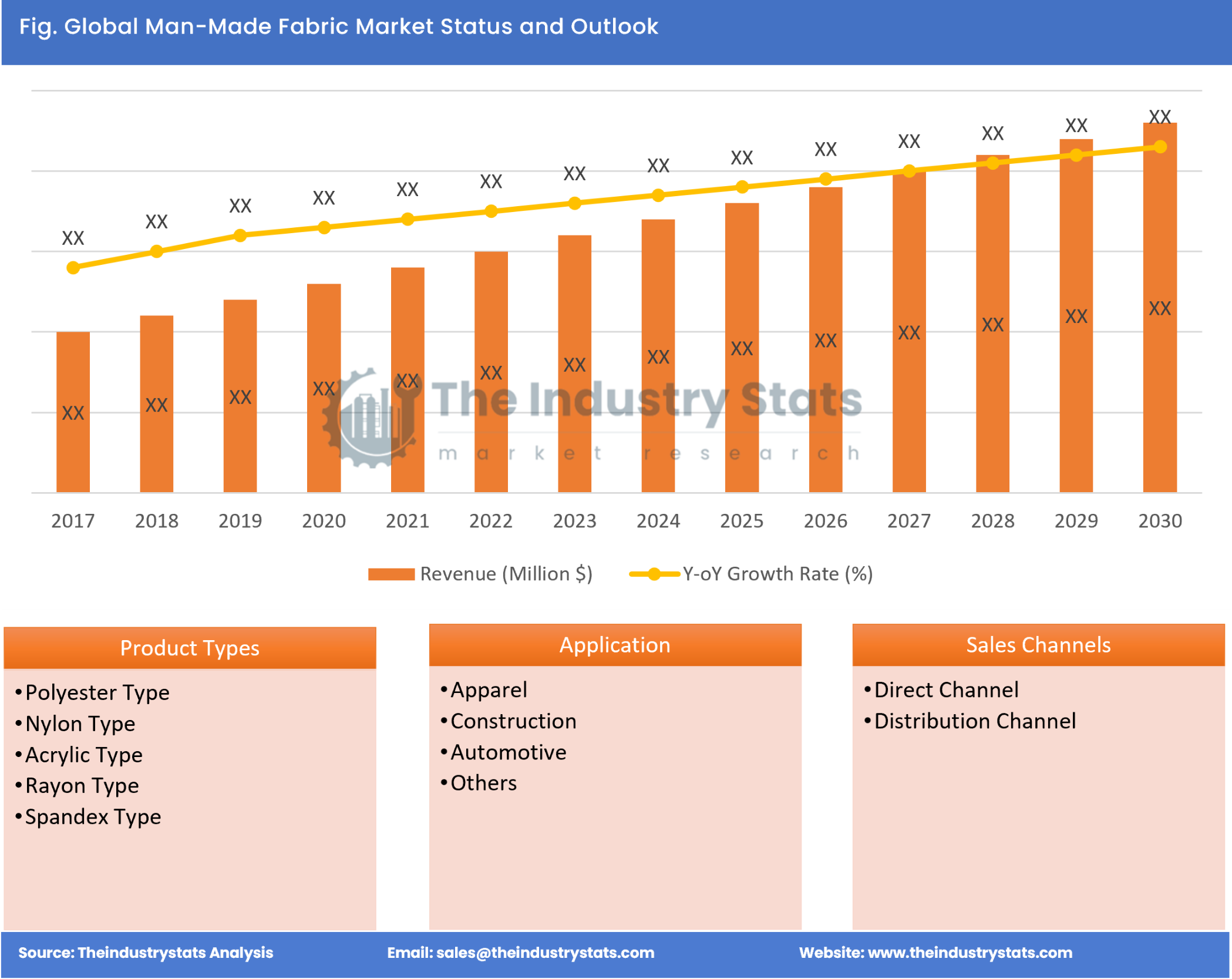 Man-Made Fabric Status & Outlook